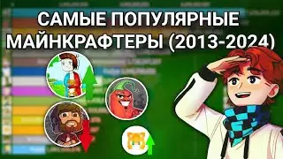 Топ 15 Майнкрафтеров по Просмотрам (2013-2024)