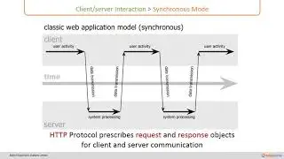 02 Asynchronous Vs Synchronous Communication