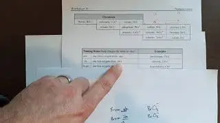 Polyatomic Ions 2- -ite, per-, and hypo-
