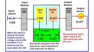 Basics of PLC programming tutorial for beginners