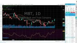 PSE Stock Review Technical Analysis using Moving Average and RSI