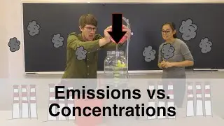 Why do we need to rapidly reduce CO2 emissions?
