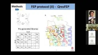 Hugo Gutierrez de Teran, University of Uppsala,  Free Energy Workshop 2020