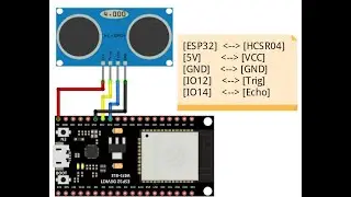 ESP32 with HC SR04 Ultrasonic Sensor