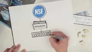 Why Sprayon: NSF® H1 Food Grade Lubricants - The NSF Registration