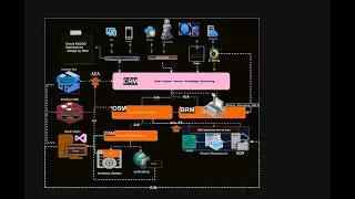 Oracle RODOD Reference  Solution Overview - Part2