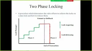 Two Phase Locking for Concurrency Control