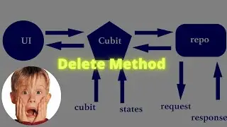 Delete Method, Bloc/Cubit, MVVM, Call Service