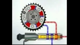 comando de válvulas variável do motor