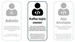 Event Endpoint Management demo - sharing topics