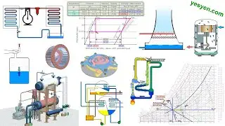 Refrigeration Training Course / Air Conditioning Training Course - Walk Through