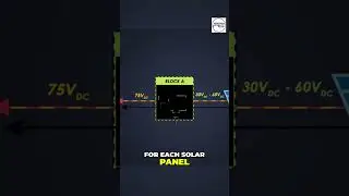 Understanding Block A of Solar inverter| #solarinverter #solar #solarinverters