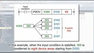 7. Ladder Logic Programming (Data Transfer) - MELSEC Tutorial