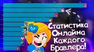 СТАТИСТИКА СУТОЧНОГО ОНЛАЙНА КАЖДОГО БРАВЛЕРА в БРАВЛ СТАРС!!!