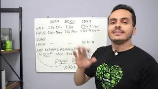 Aula 12 - MEMÓRIA RAM