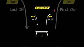 Stack in DSA (Data Structures and Algorithms)