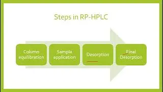 RP HPLC