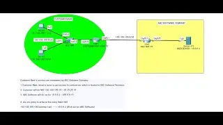 NAT || Static NAT Configuration || Source & Destination NAT || Network Address Resolution .