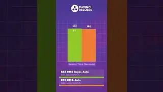 RTX 4080 SUPER vs RTX 4090 — что выбрать? #shorts