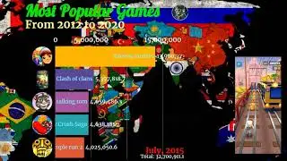 Most Popular Games | 2012 TO 2020 | ANDROID GAMES | Most Played Games | BAR DATA RACE