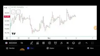 Трейдинг план на 6.11.2024