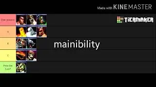My killer instinct tier list