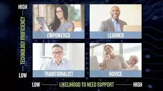 Participant Behavioral Analysis | June 2019