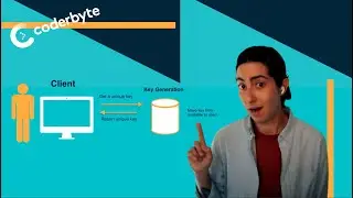 A Toolkit for Tackling the URL Shortening (TinyURL) System Design Interview