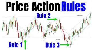 Mastering High Probability Scalping In Trading Ranges