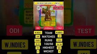 90s Cricket Card 🏏 Brain Lara Card Then(2006)Vs Now 