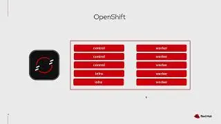 OpenShift Hosted Control Planes - Ben Schmaus - Q1 2026 MNRHUG