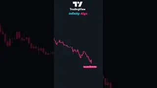 Buy Sell Indicator📊