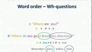 English Grammar: Word order - Wh-questions