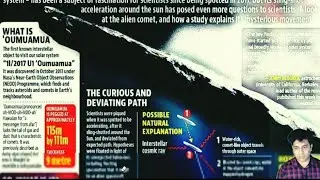 OUMUAMUA || HOUSING PRICES || CRUDE OIL || UPSC SIMPLIFIED|| IAS IPS IFS