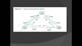 DYNAMIC ROUTING PROTOCOL LECTURE