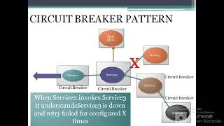 Microservices - Design Patterns - Circuit Breaker