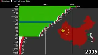 Chinese Provinces vs Italian Regions, Average Monthly Gross Income Comparison, 1960-2027
