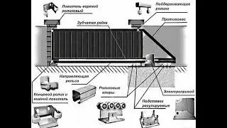 Откатные ворота своими руками