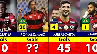 50 MAIORES ARTILHEIROS DO FLAMENGO