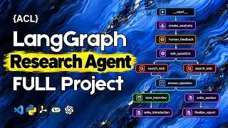 LangGraph FULL Project Research Agent (step-by-step)