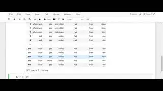 EDA|Preprocessing|Label Encoding