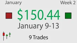 Daytrading Weekly Recap January 9-13