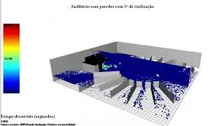 Auditório Orquestrando Arte - Propagação Sonora