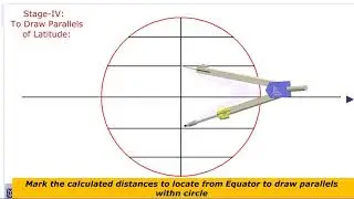 Mollweide's Projection Part-II