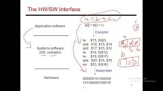 Lecture 8: MIPS Instruction Set (part1)