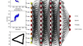 Neural Network Demo Animation