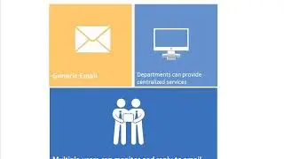 Collaboration Mailbox Types
