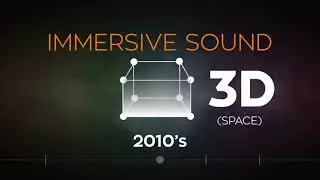 Auro 3D Demonstration