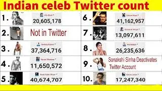 Indian celebrity Twitter FOLLOWERS Count