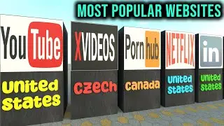 Most Popular Websites By Countries | Most Visited Websites In The World